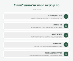 אינפוגרפיקה: 5 הגורמים שקובעים את מחיר הנחושת למחזור