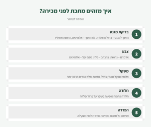 אינפוגרפיקה: 5 דרכים לזהות ולהפריד מתכות לפני מכירה